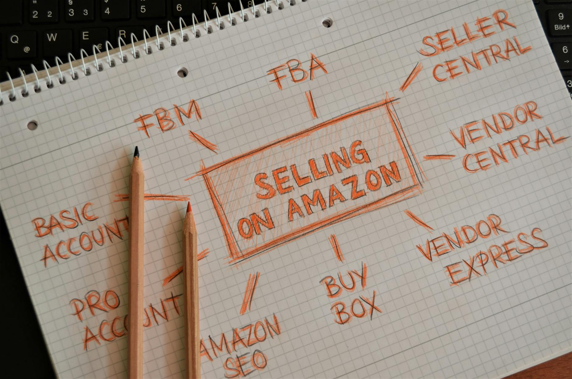 2024 Amazon FBA ile Sıfırdan Kârlı E-ticaret İmparatorluğu Kurma Rehberi