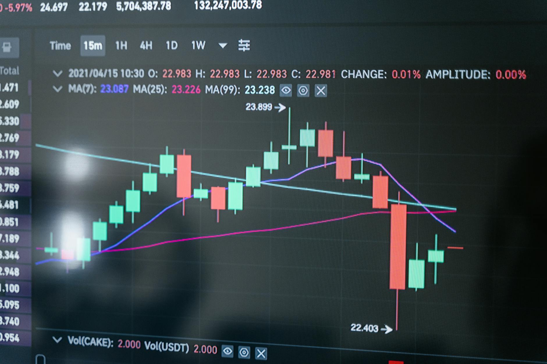 Urgent Bitcoin Price Warning: Is a Massive Crypto Market Correction Imminent?